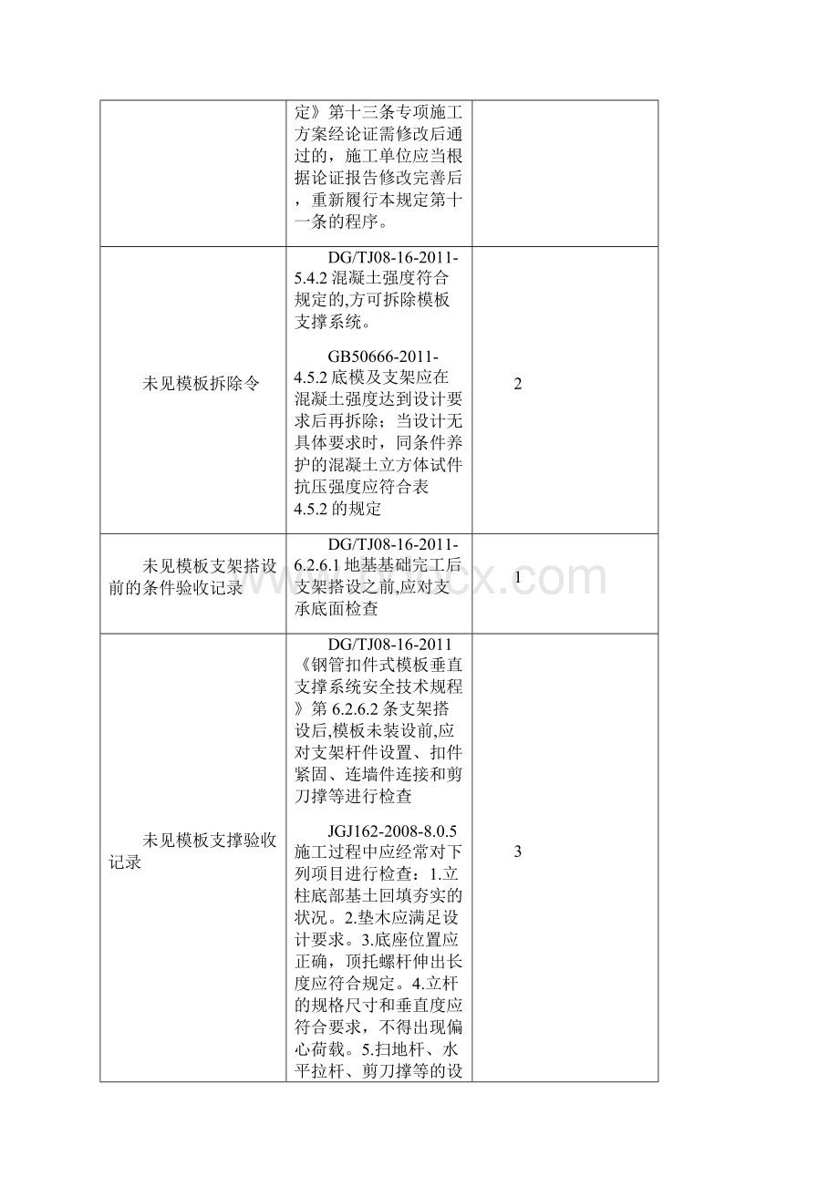 模板支架检查负面清单.docx_第3页