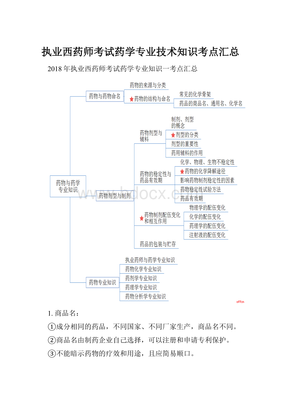 执业西药师考试药学专业技术知识考点汇总.docx