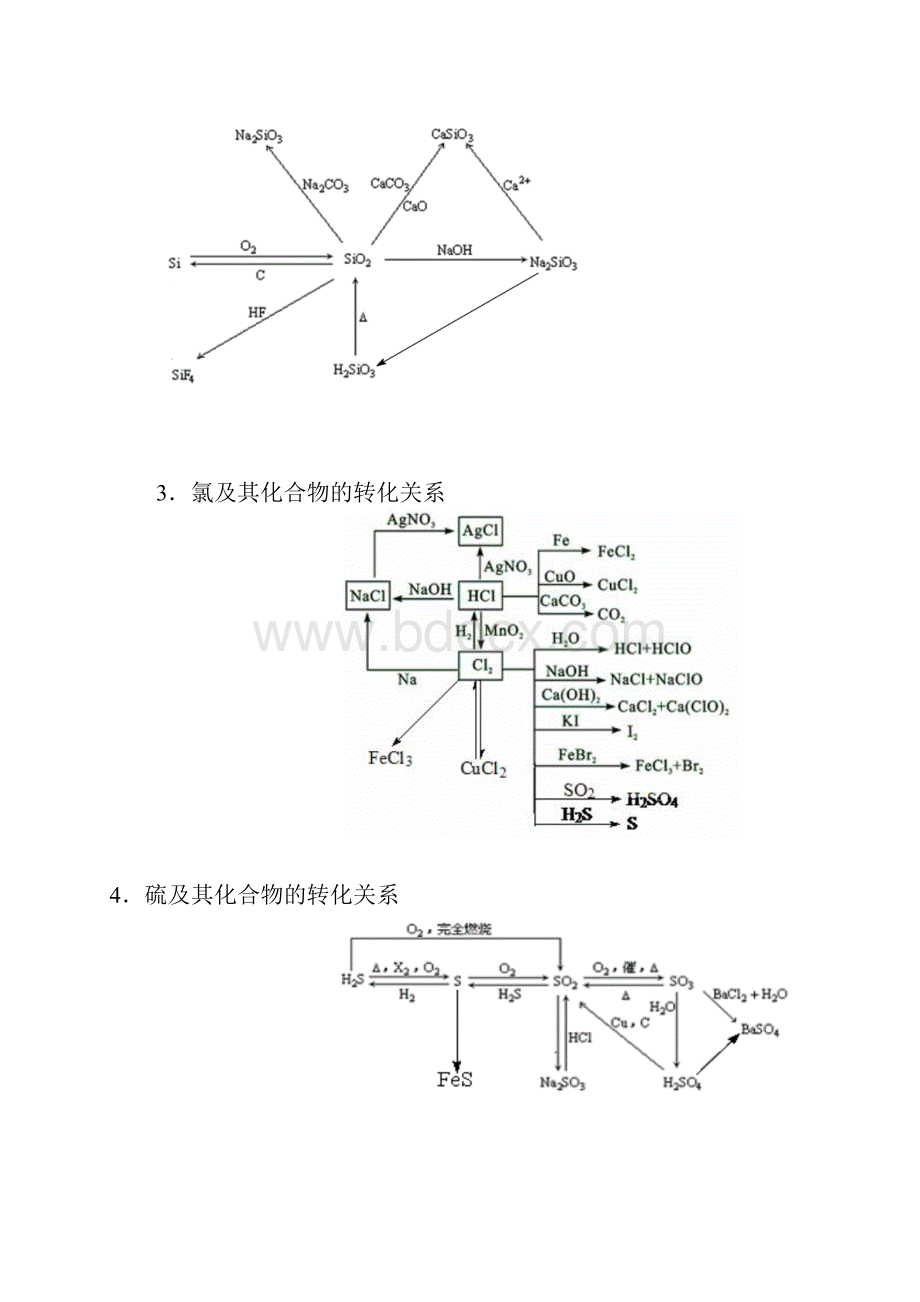 最新学年度高一化学《非金属及其化合物》全章复习与巩固知识点总结以及典例解析.docx_第2页