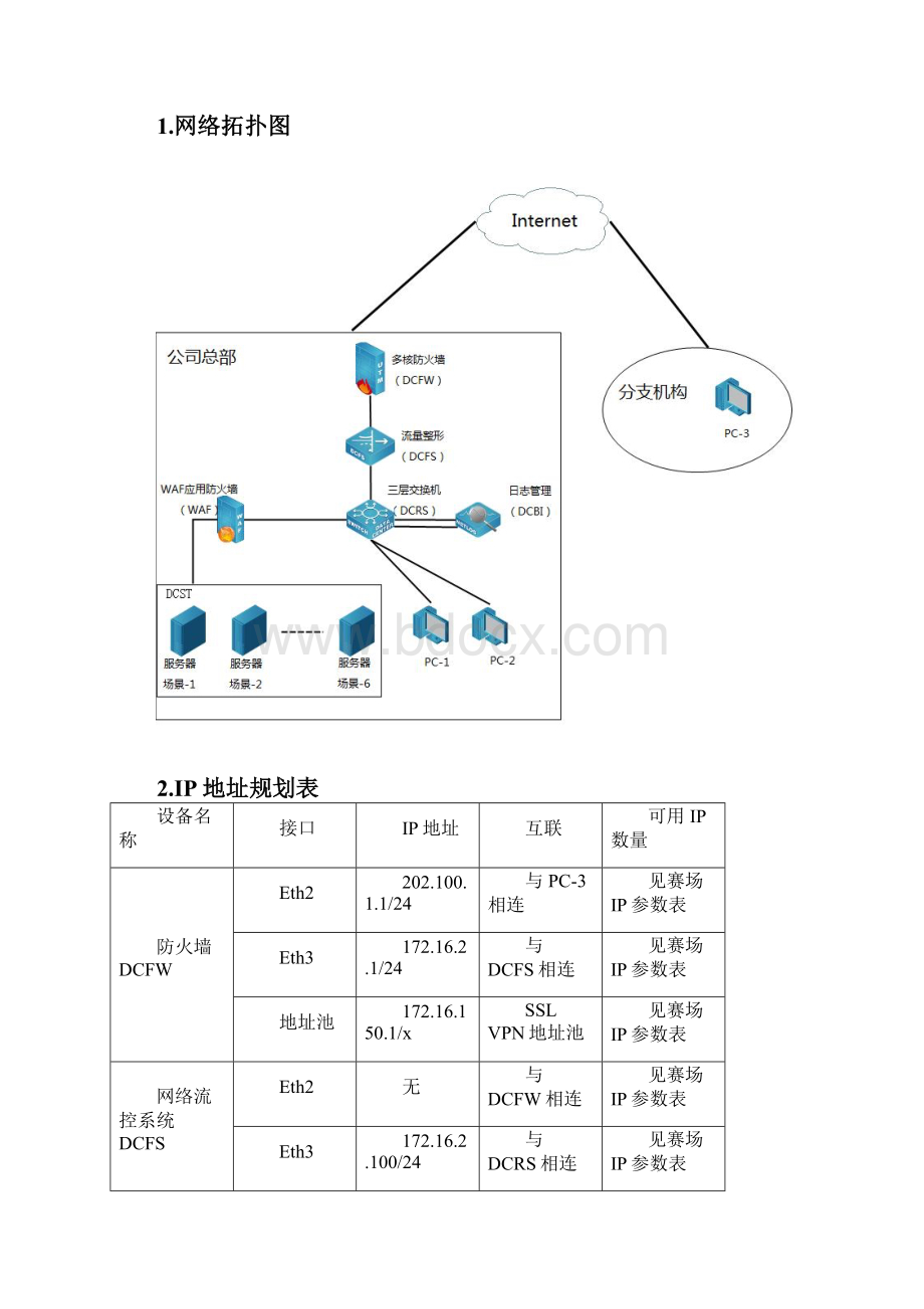 XXXX信息安全评估设备.docx_第3页