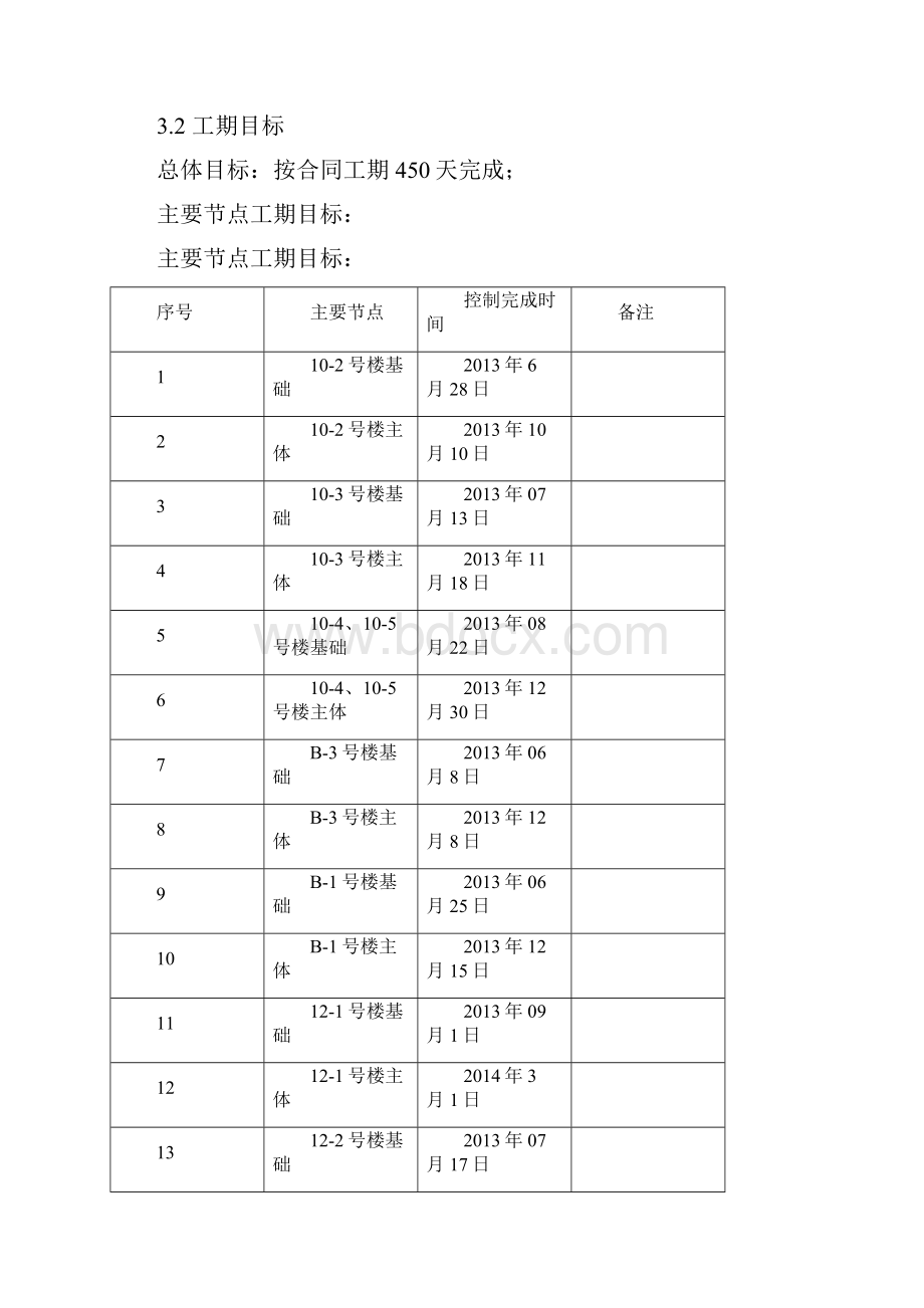 健身中心项目管理策划书.docx_第2页