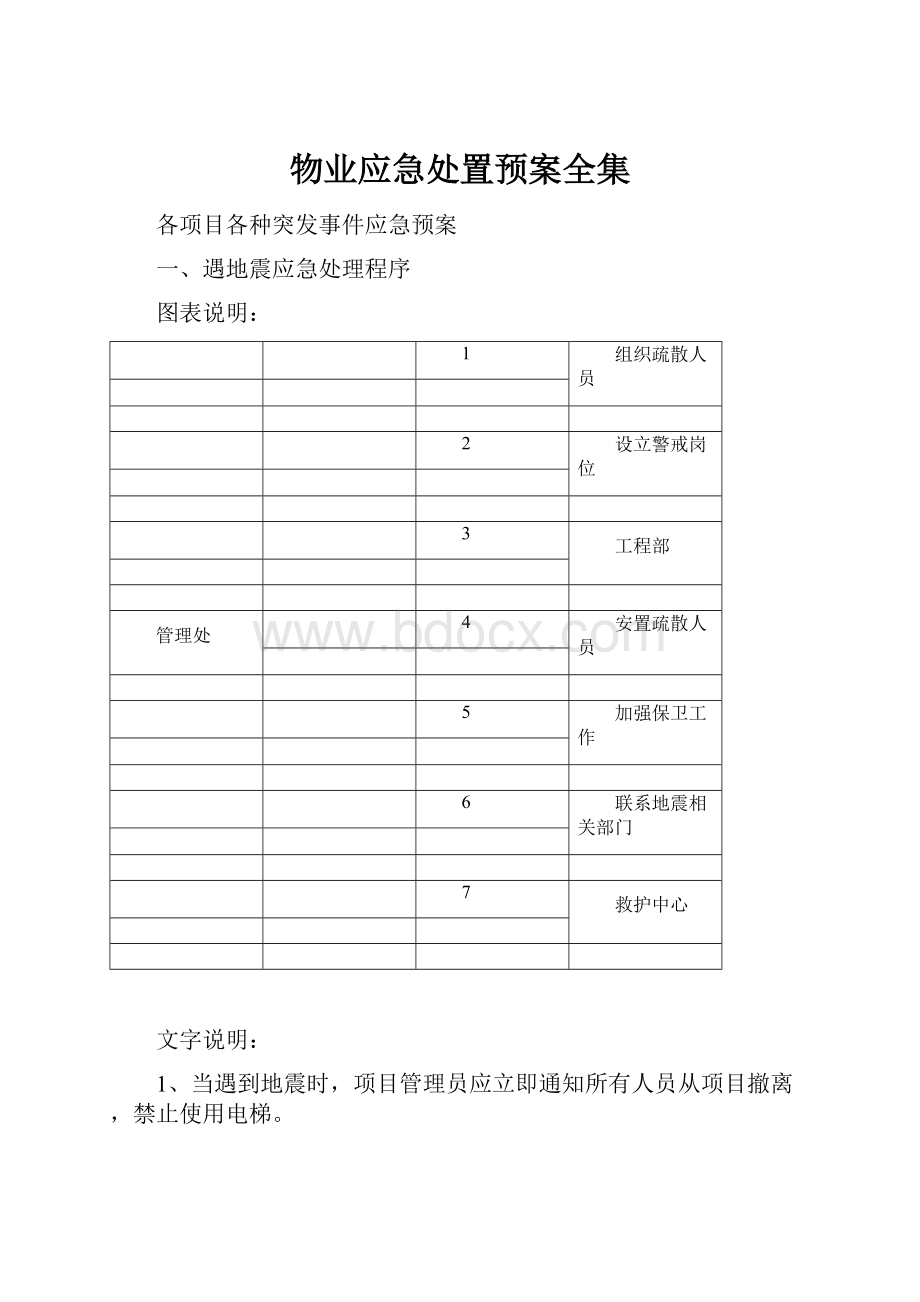 物业应急处置预案全集.docx