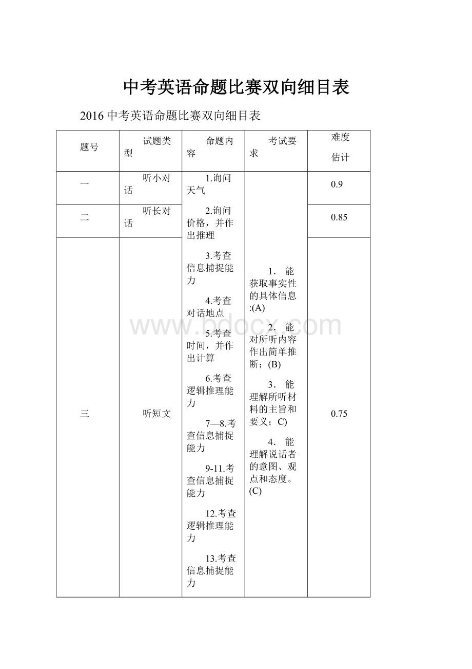 中考英语命题比赛双向细目表.docx