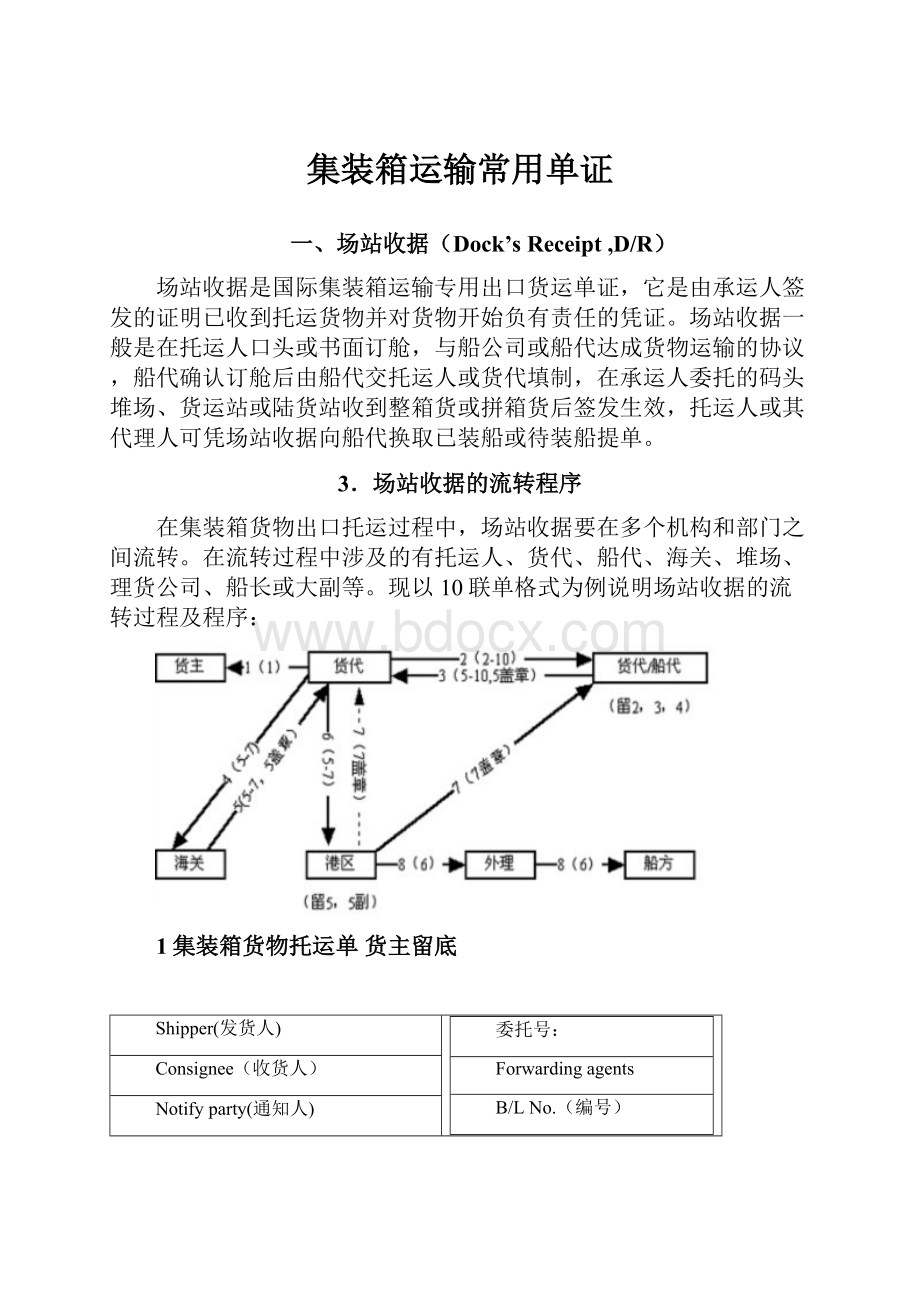 集装箱运输常用单证.docx