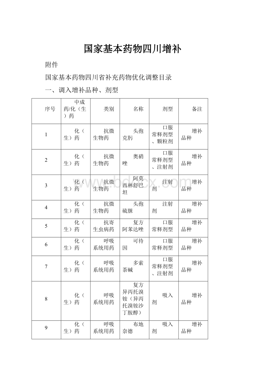 国家基本药物四川增补.docx_第1页