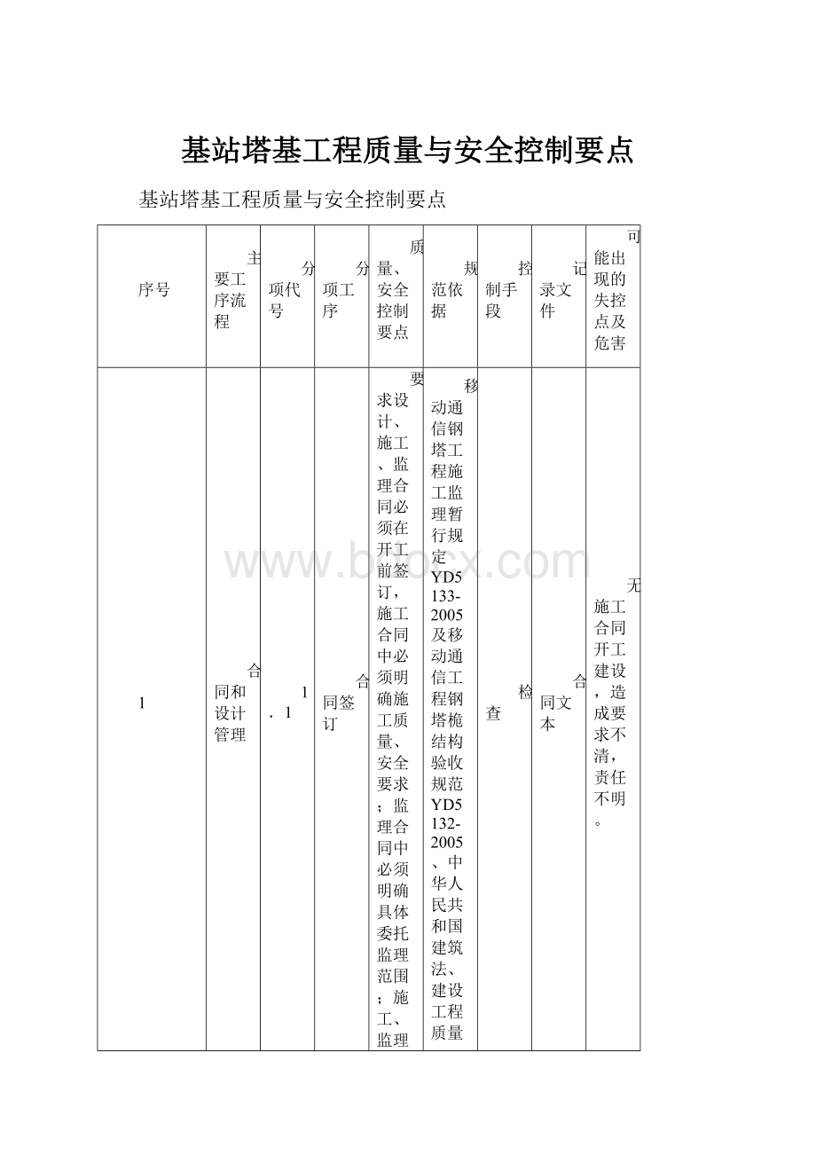 基站塔基工程质量与安全控制要点.docx