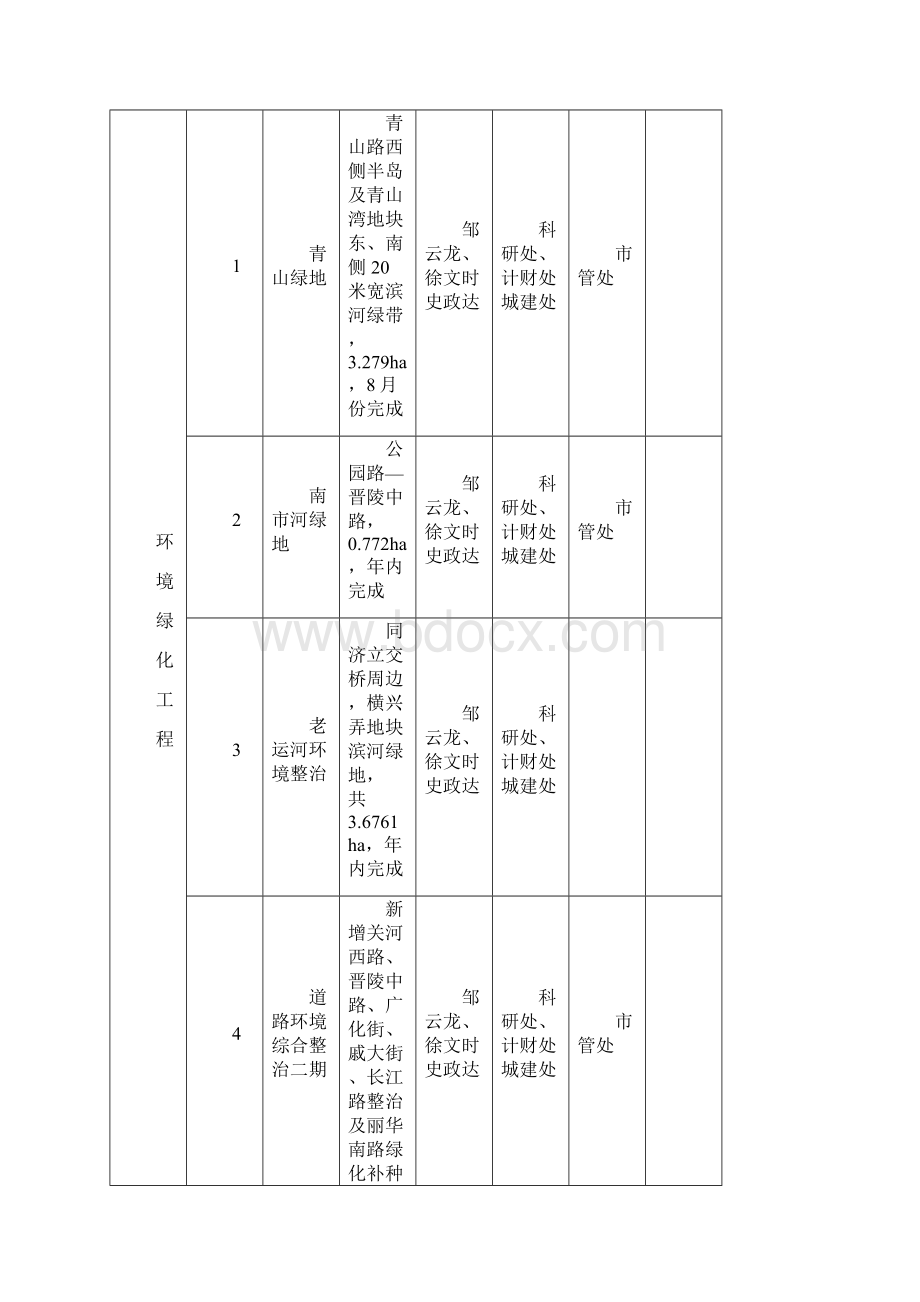 工 程 建 设 目 标8.docx_第3页