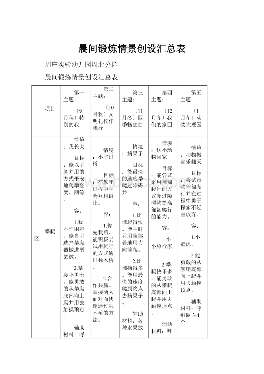 晨间锻炼情景创设汇总表.docx_第1页