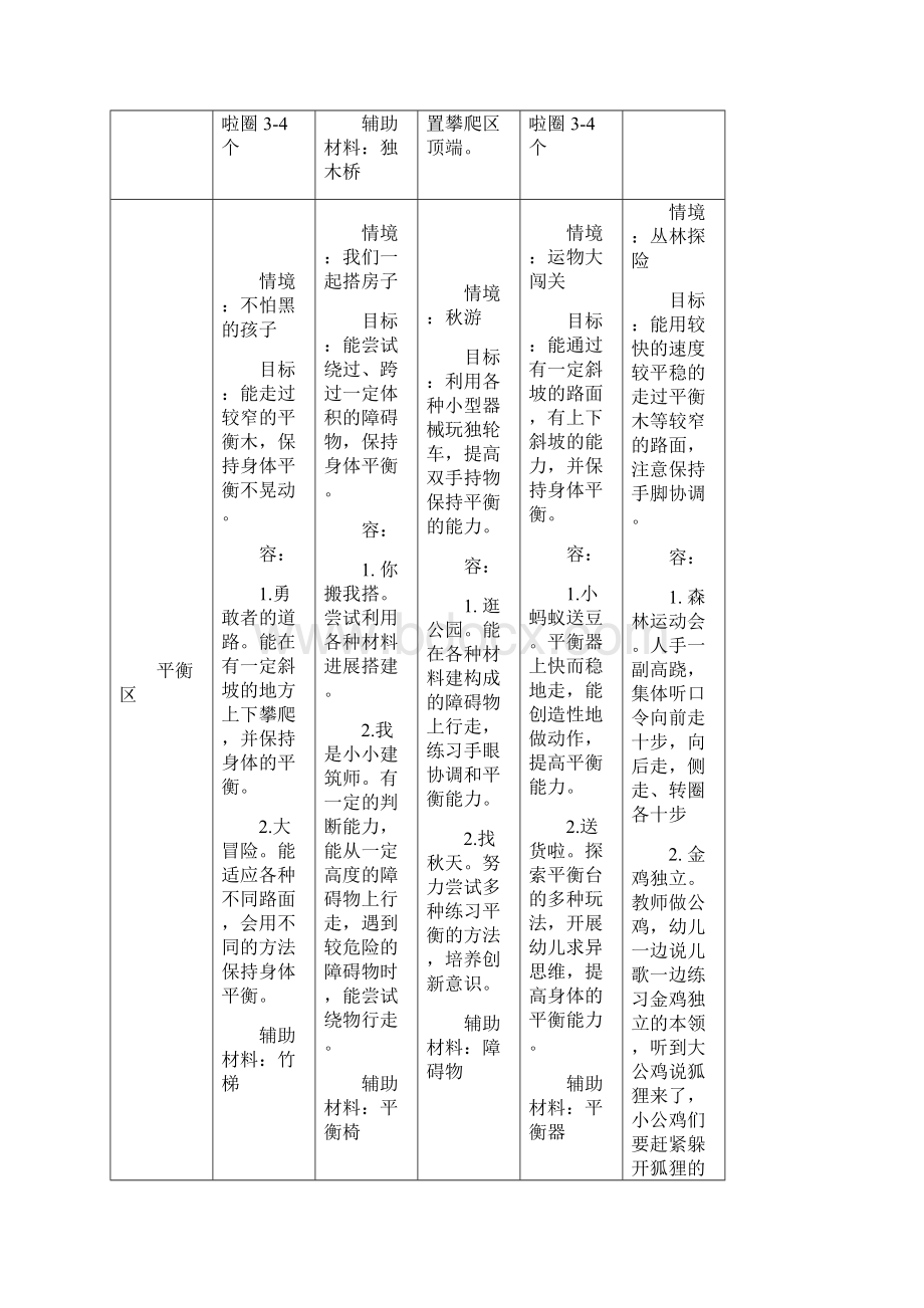 晨间锻炼情景创设汇总表.docx_第2页