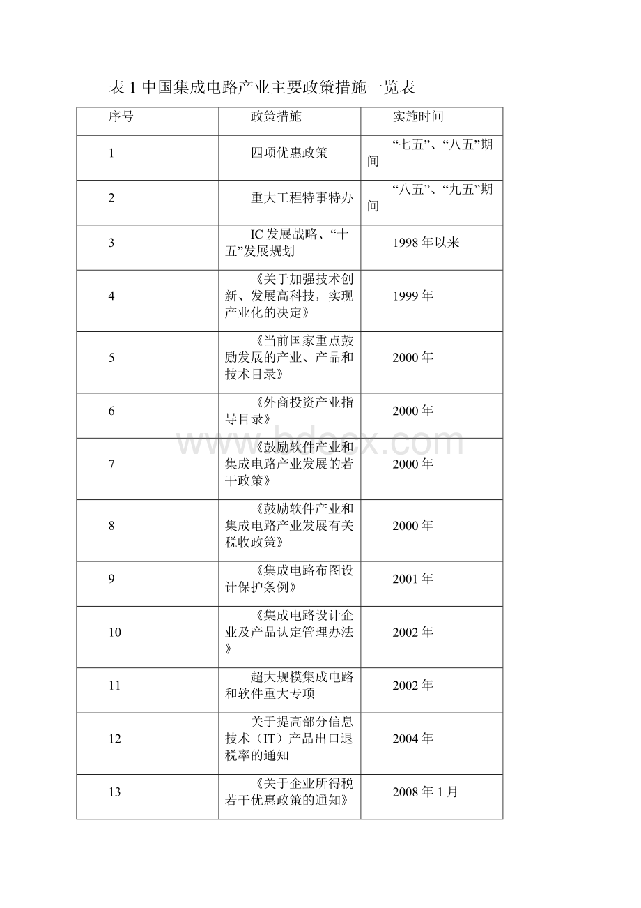 赛迪顾问中国集成电路产业投融资与并购战略研究.docx_第3页