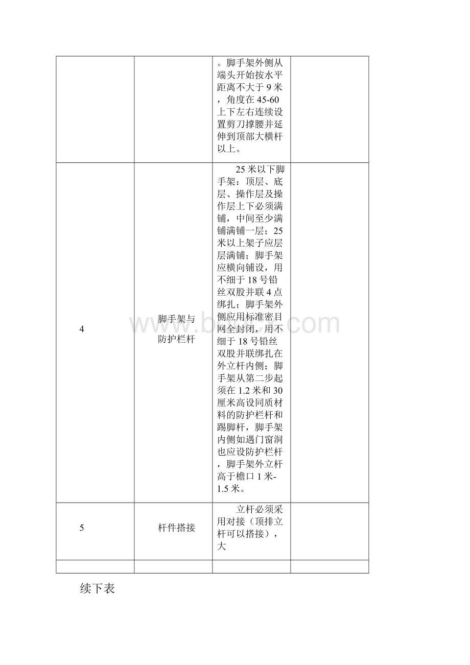 落地式外脚手架搭设技术要求验收表.docx_第2页