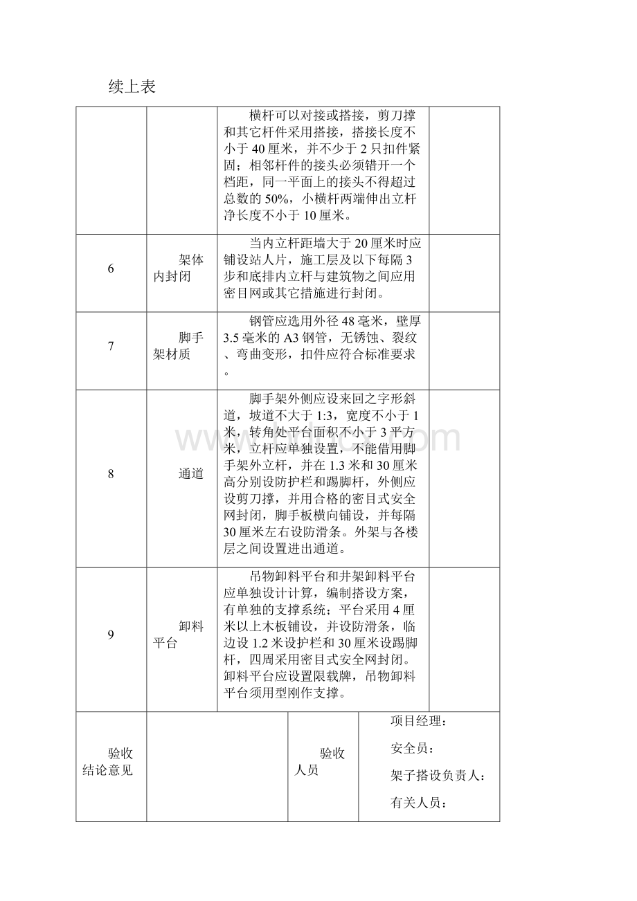 落地式外脚手架搭设技术要求验收表.docx_第3页