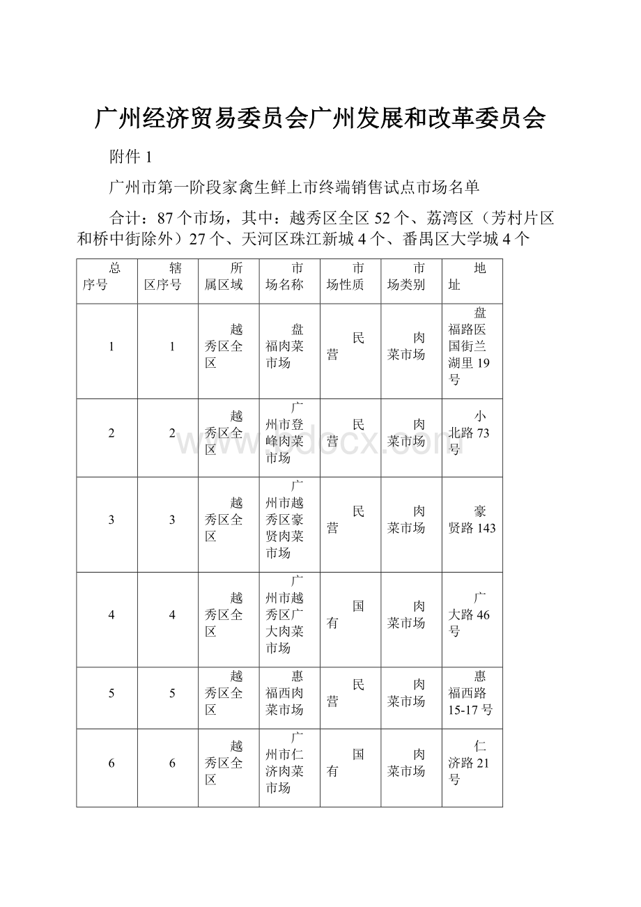 广州经济贸易委员会广州发展和改革委员会.docx