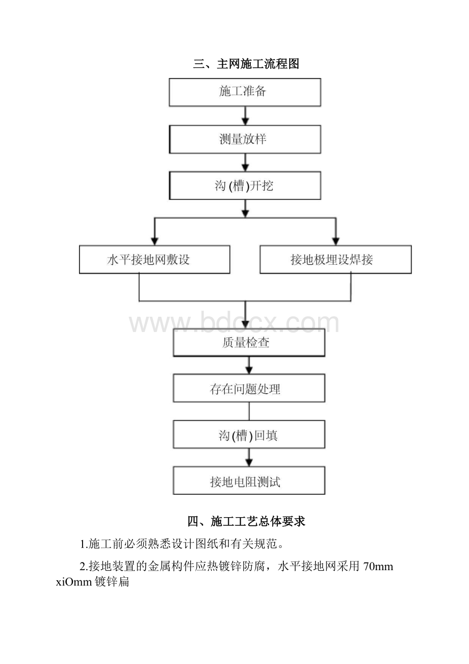 接地网施工方案0824072339.docx_第2页