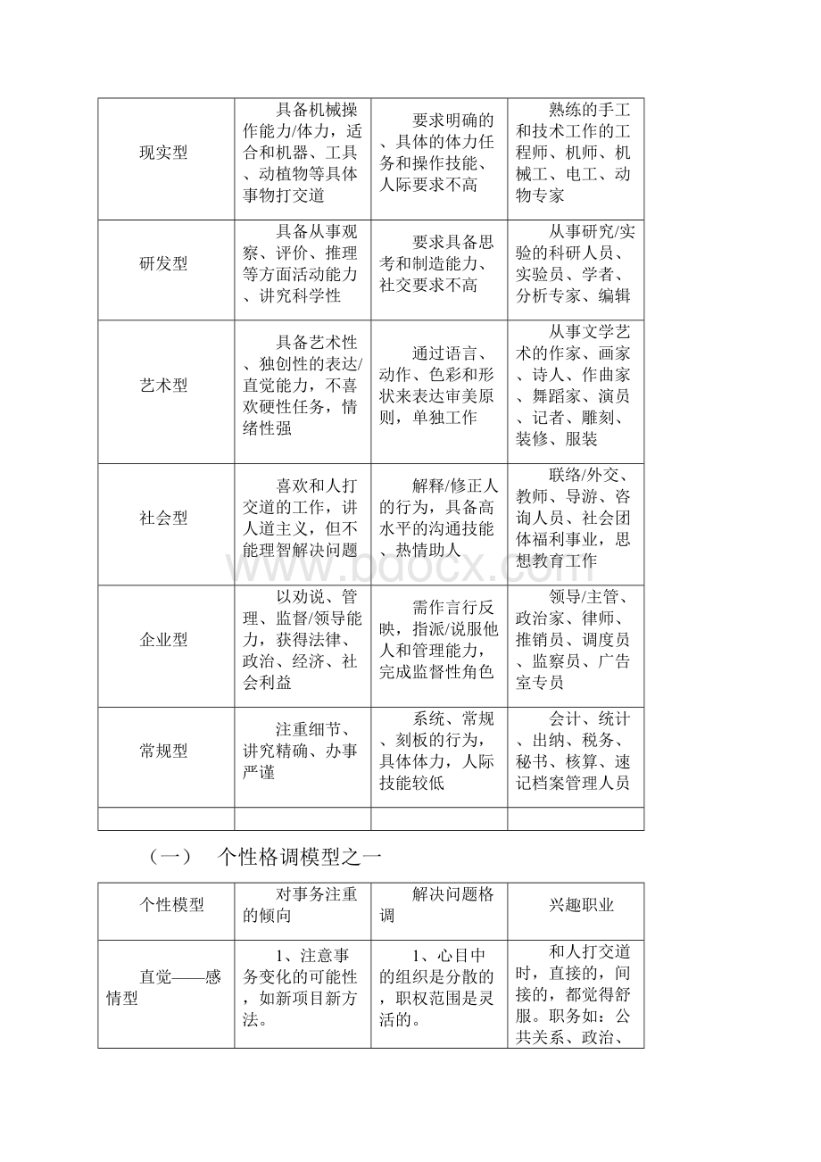 当前最具成长性的10种人才.docx_第2页