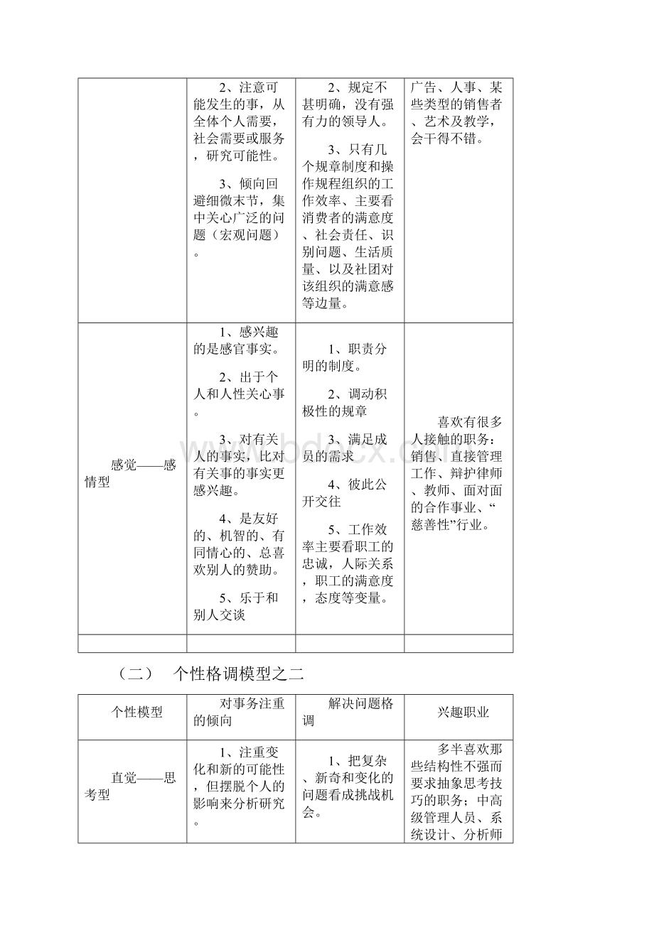 当前最具成长性的10种人才.docx_第3页