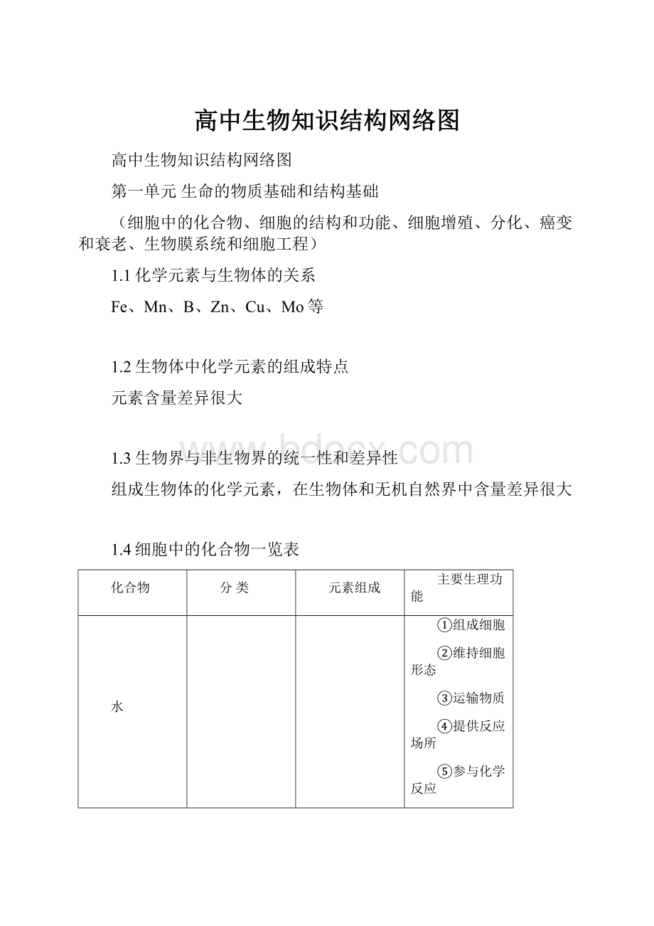 高中生物知识结构网络图.docx_第1页