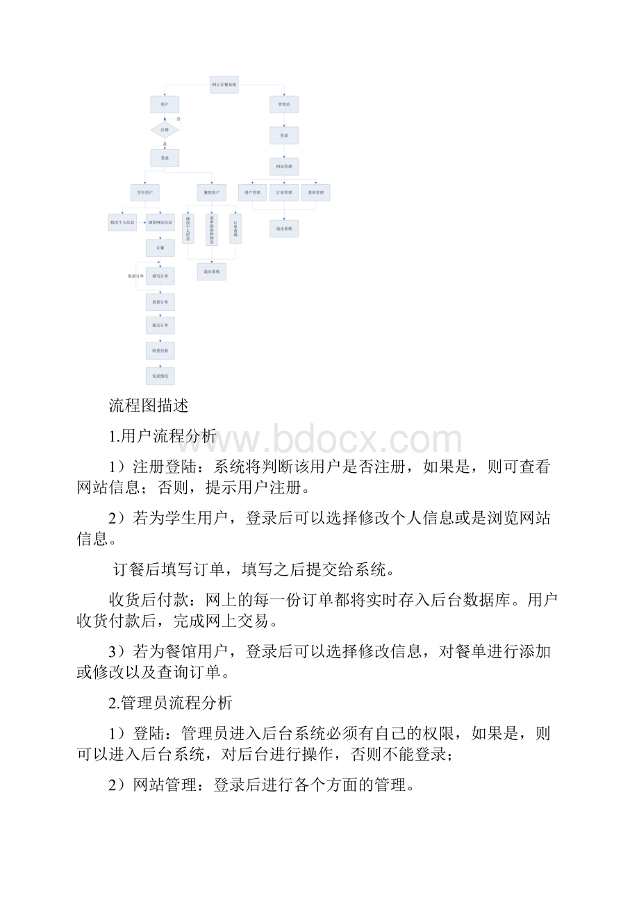 网上订餐系统需求分析.docx_第3页