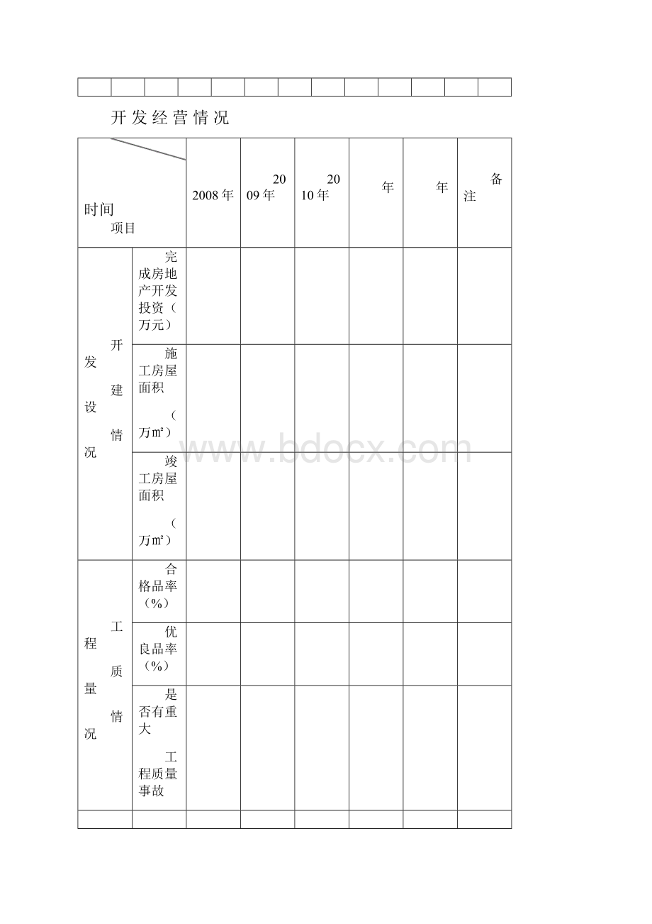 房地产开发企业资质申报表范本.docx_第3页