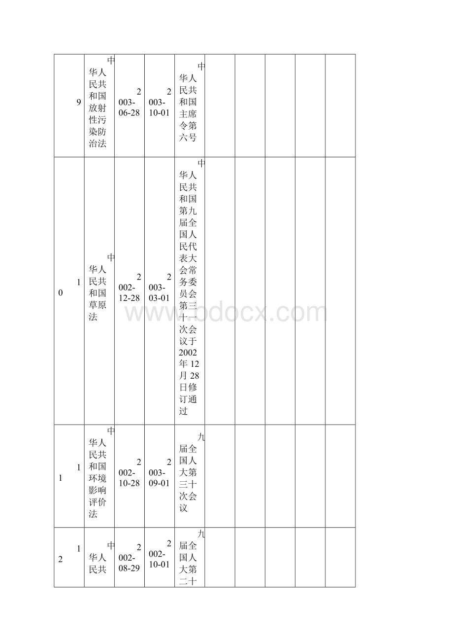 环境法律法规及标准清单.docx_第3页