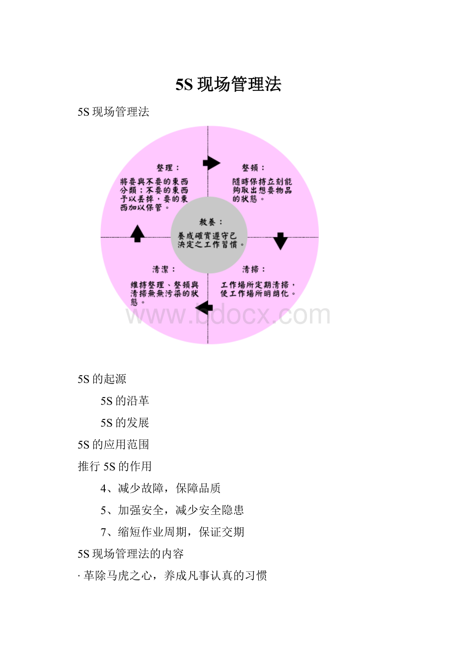 5S现场管理法.docx