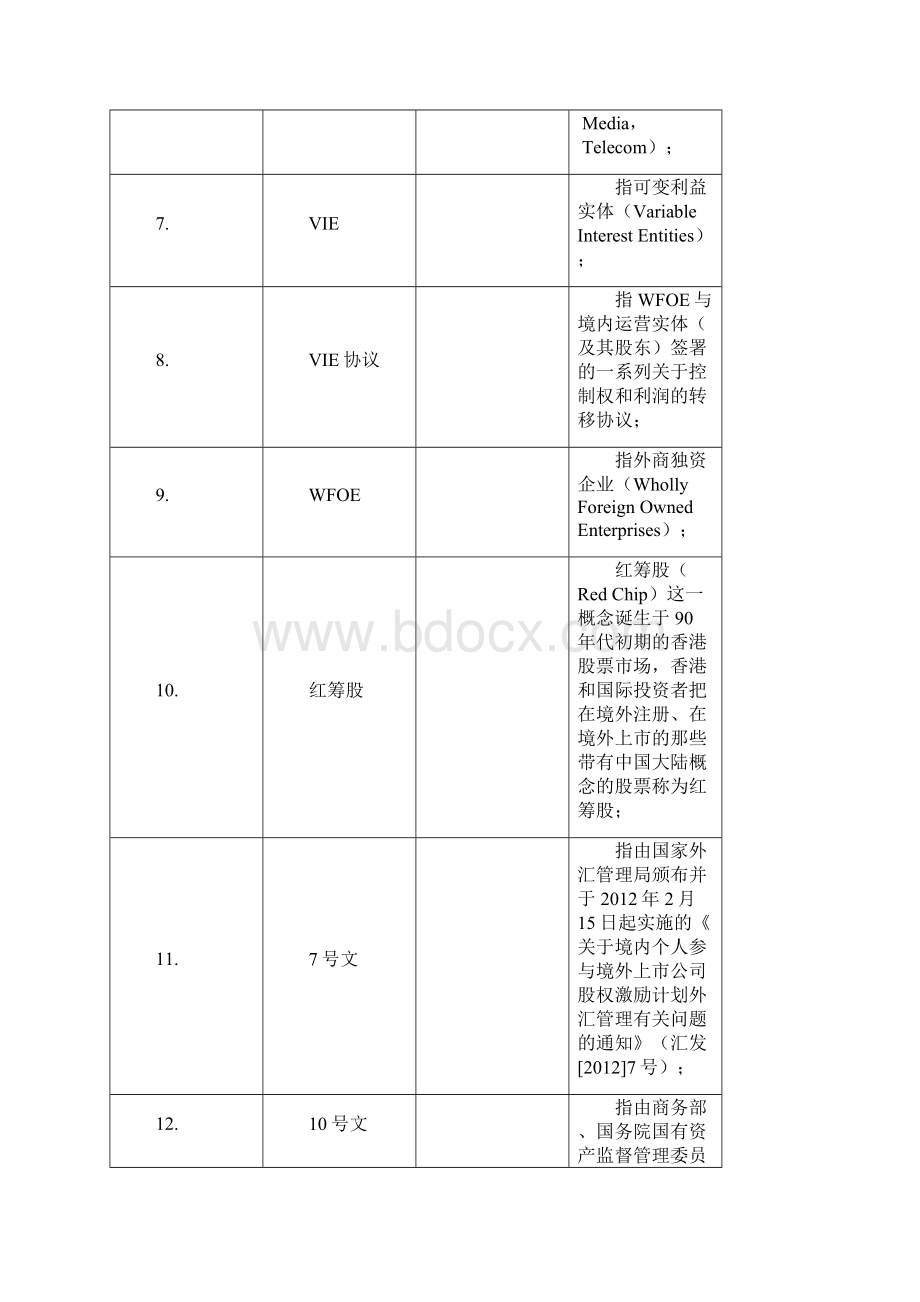 VIE结构相关法律问题分析.docx_第2页