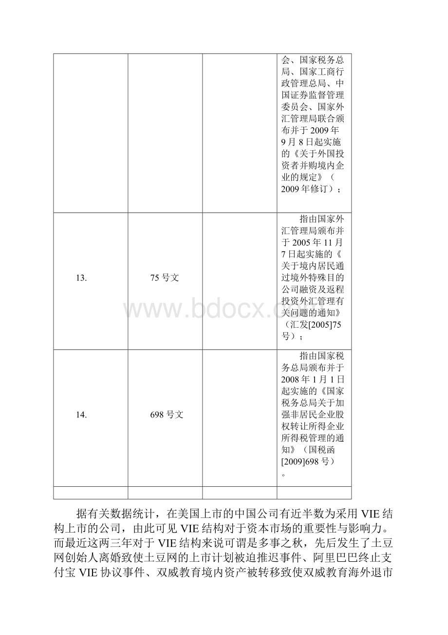 VIE结构相关法律问题分析.docx_第3页