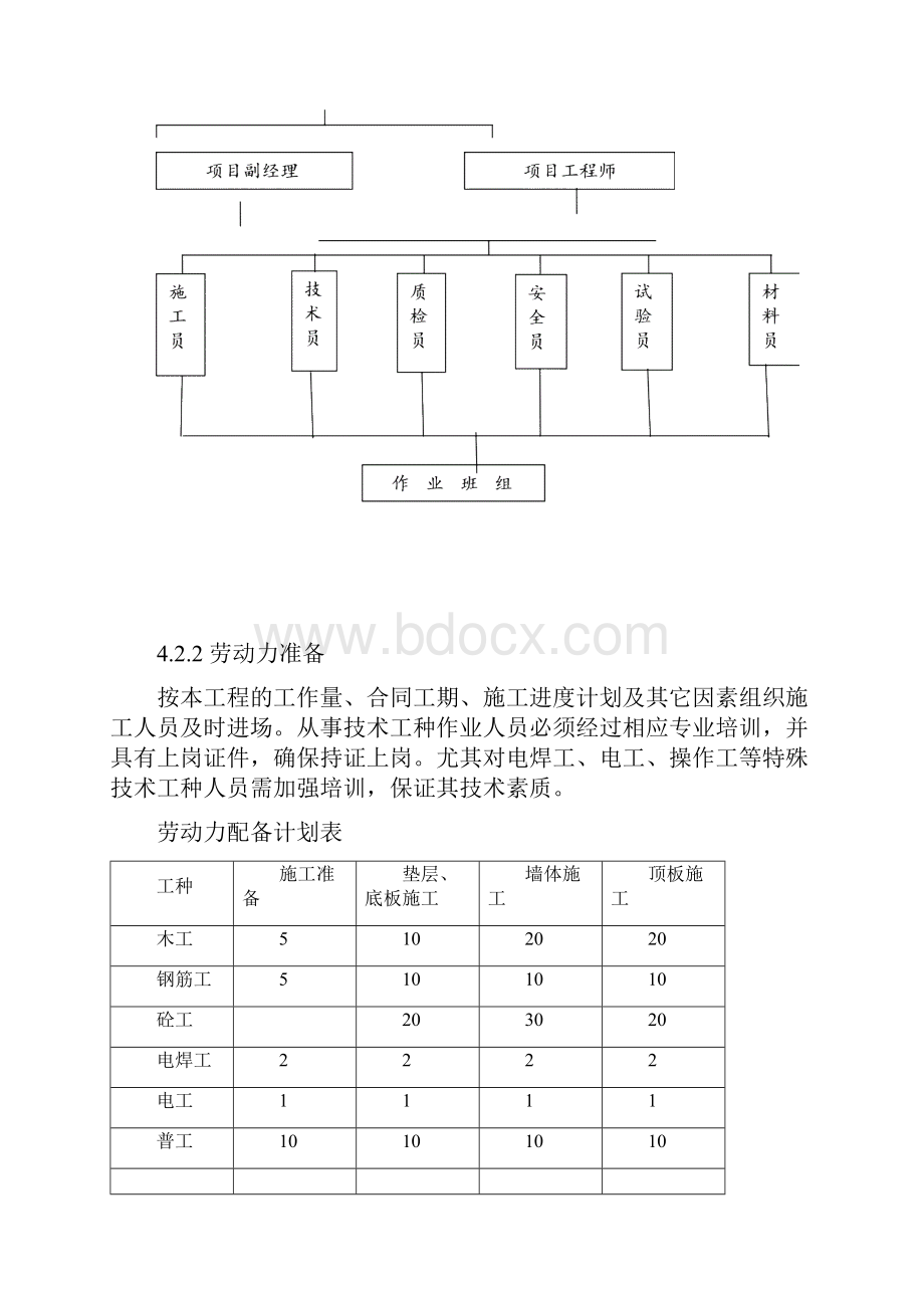 大理高速桥梁径流收集池施工方案.docx_第3页