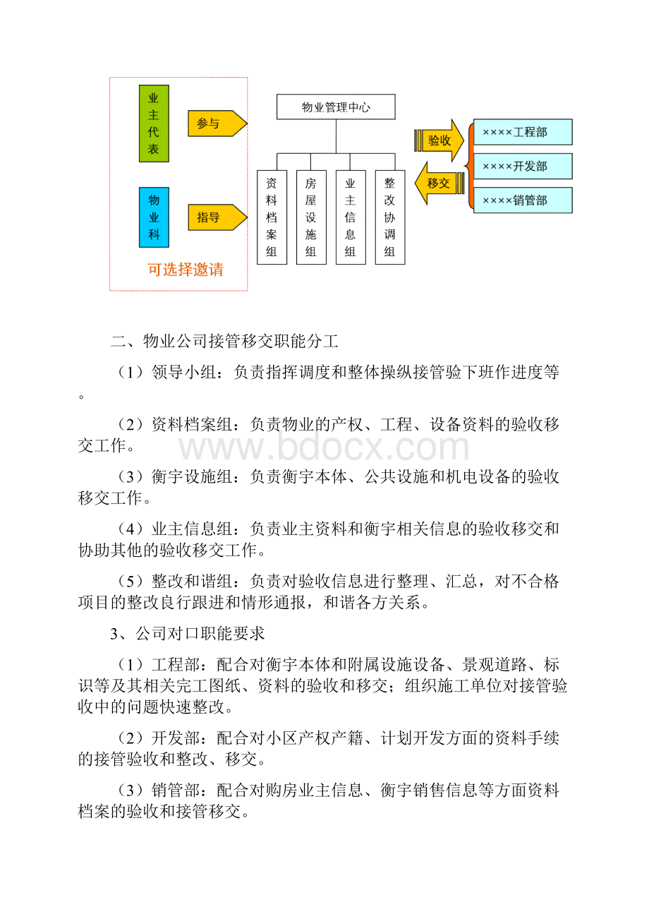 接管验收与移交实施方案.docx_第2页