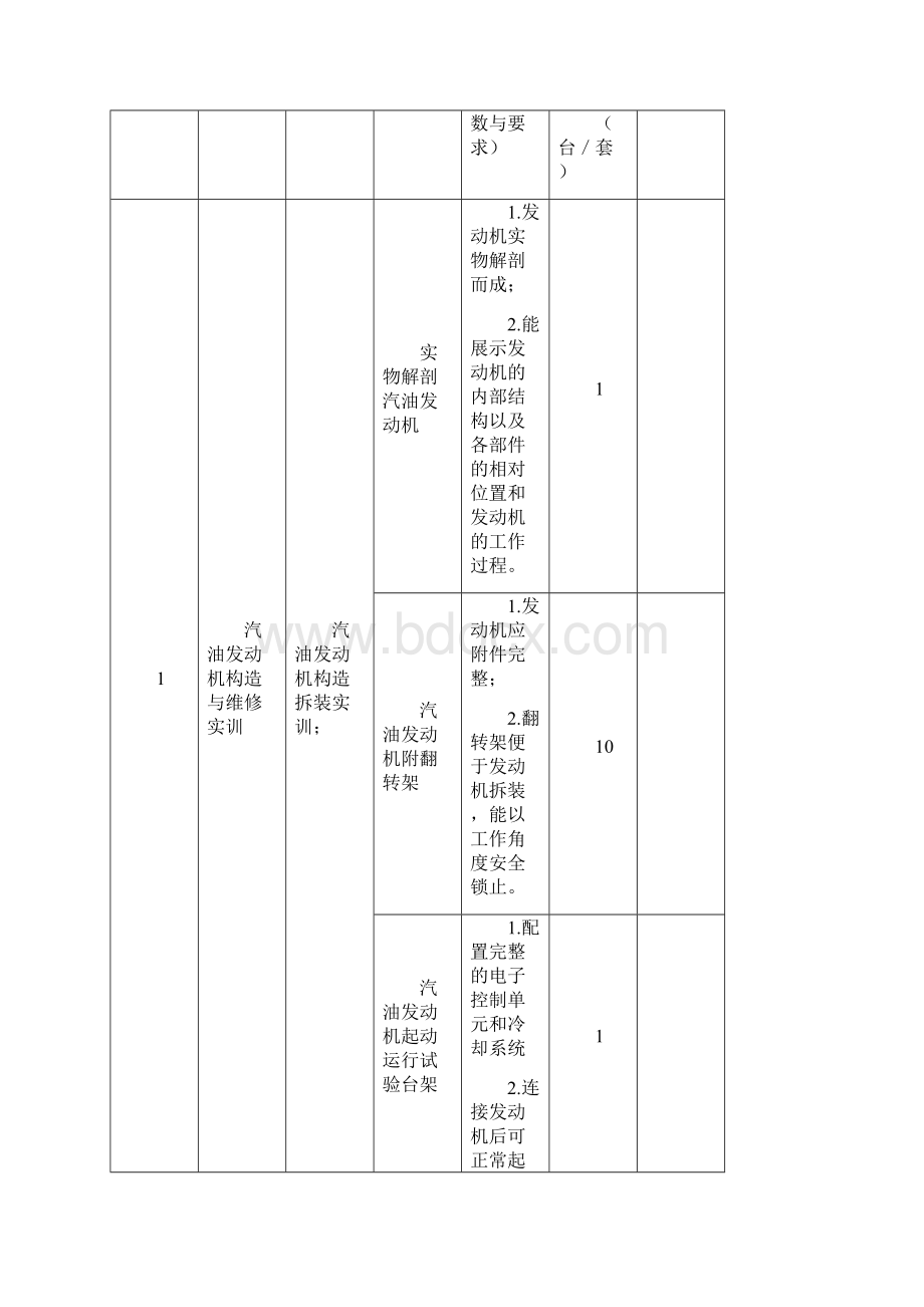 中等职业学校汽车运用与维修专业实训基地设备基本配置推荐标准.docx_第3页