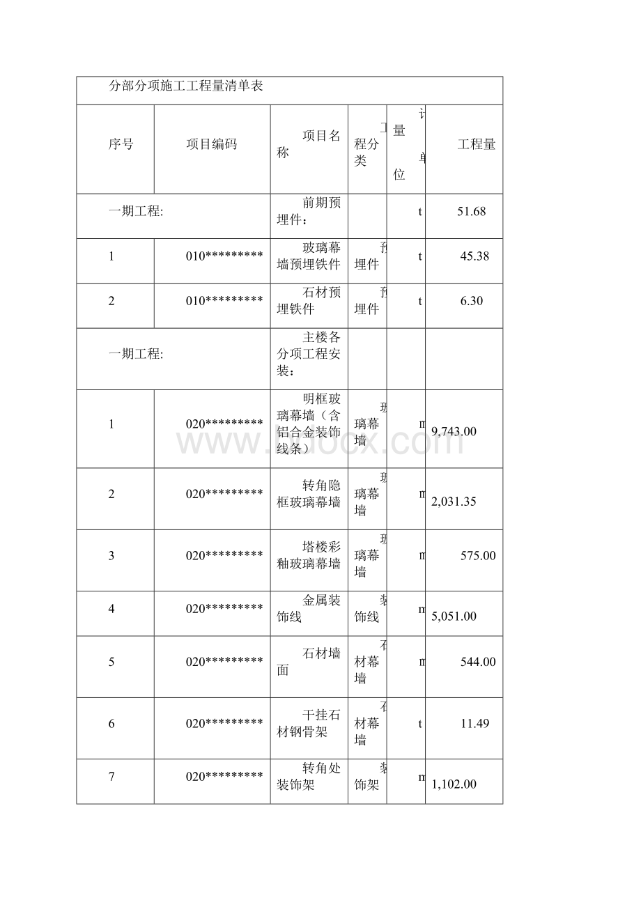 石家庄广播电视采编播综合业务大楼玻璃幕墙工程施工组织设计文件.docx_第2页