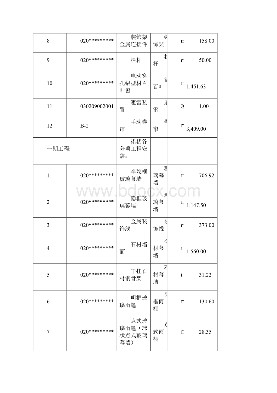 石家庄广播电视采编播综合业务大楼玻璃幕墙工程施工组织设计文件.docx_第3页