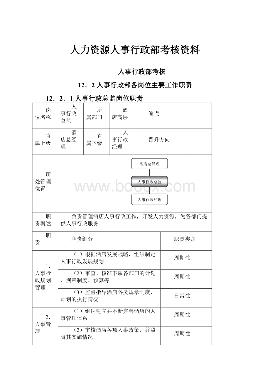 人力资源人事行政部考核资料.docx