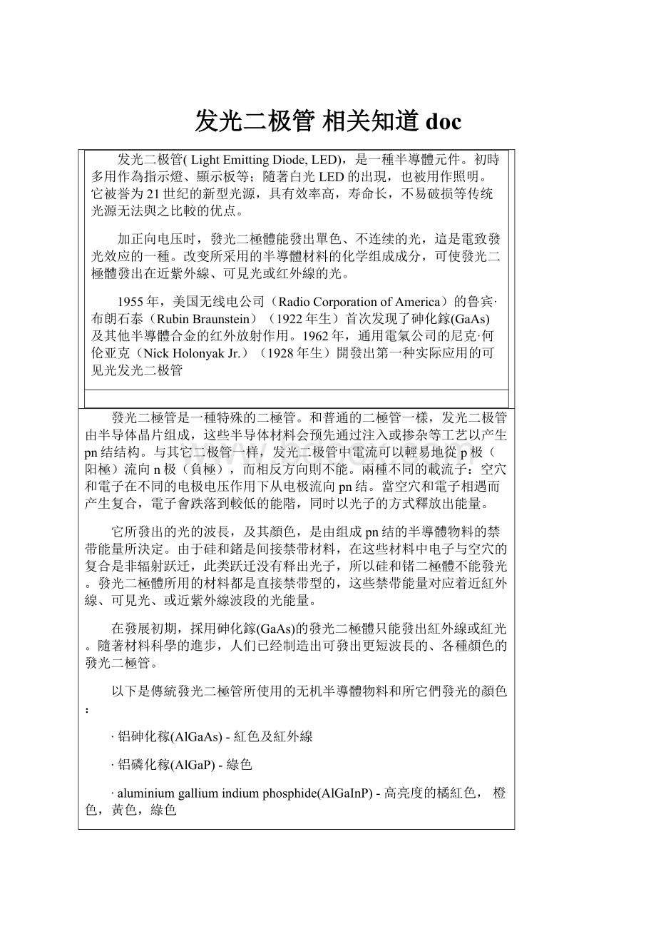 发光二极管 相关知道doc.docx