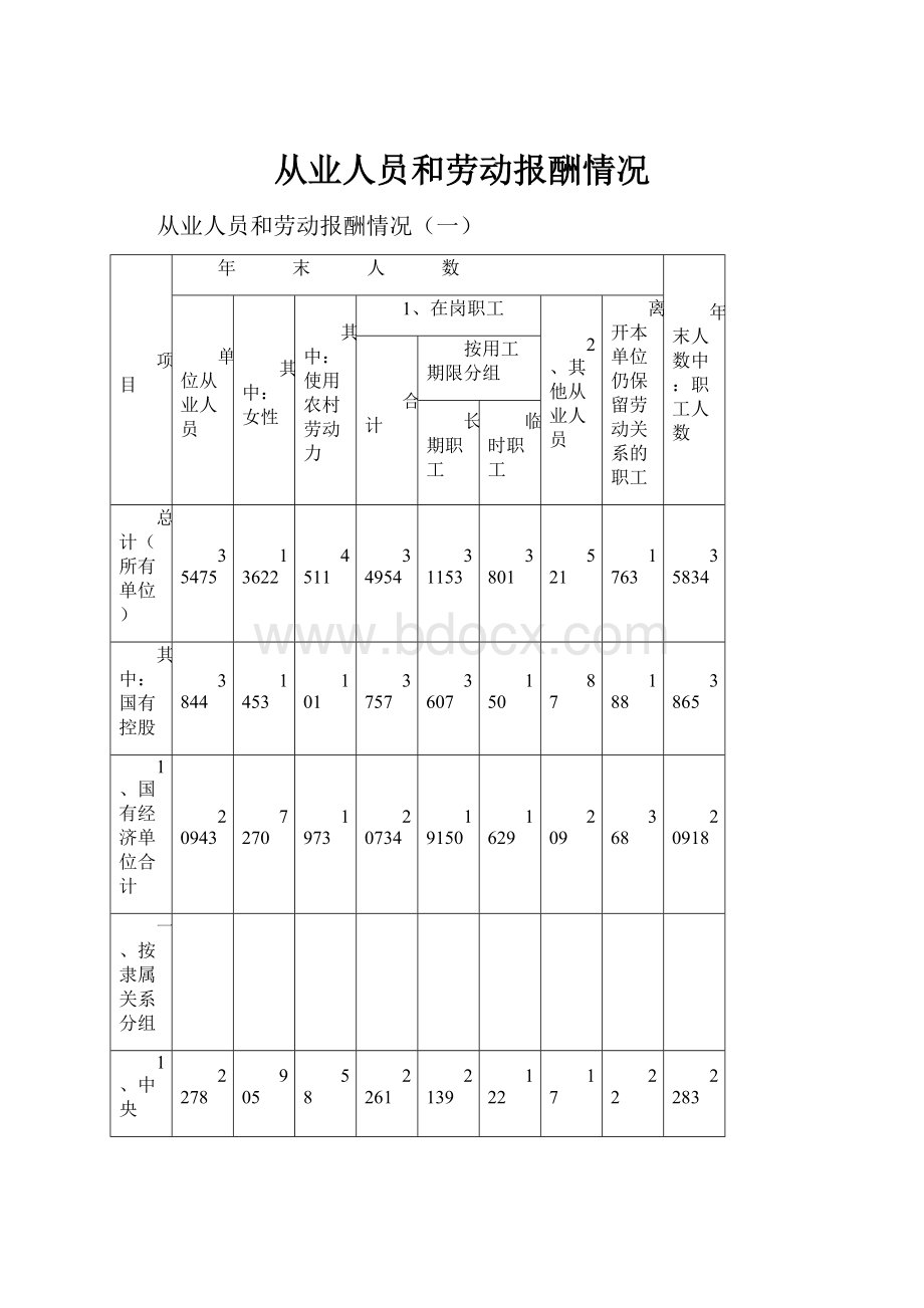 从业人员和劳动报酬情况.docx