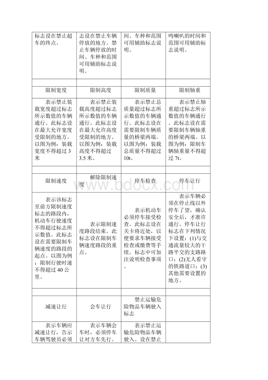 交通标志图片图解大全.docx_第3页