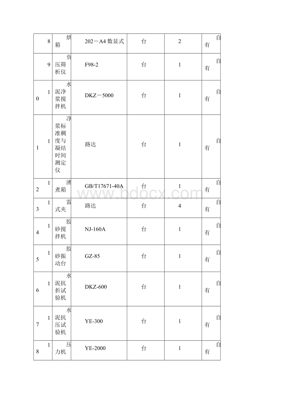 总工期开工报告2.docx_第3页