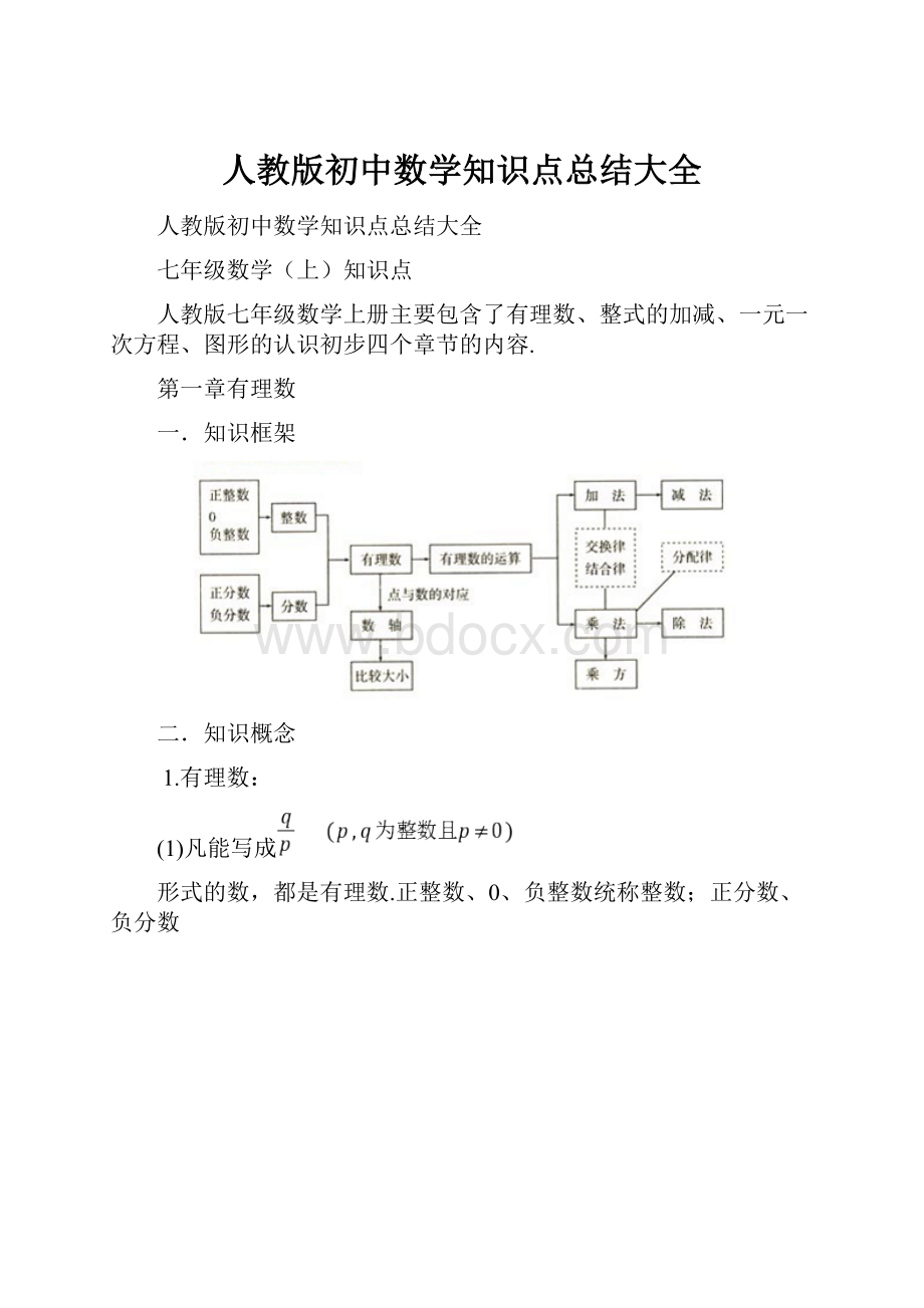 人教版初中数学知识点总结大全.docx