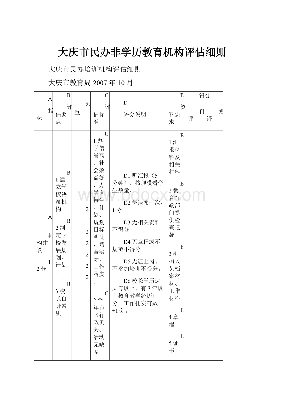 大庆市民办非学历教育机构评估细则.docx