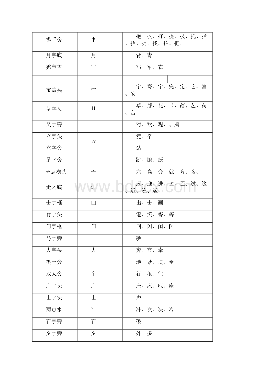 一年级下学期语文全部复习资料最好.docx_第2页