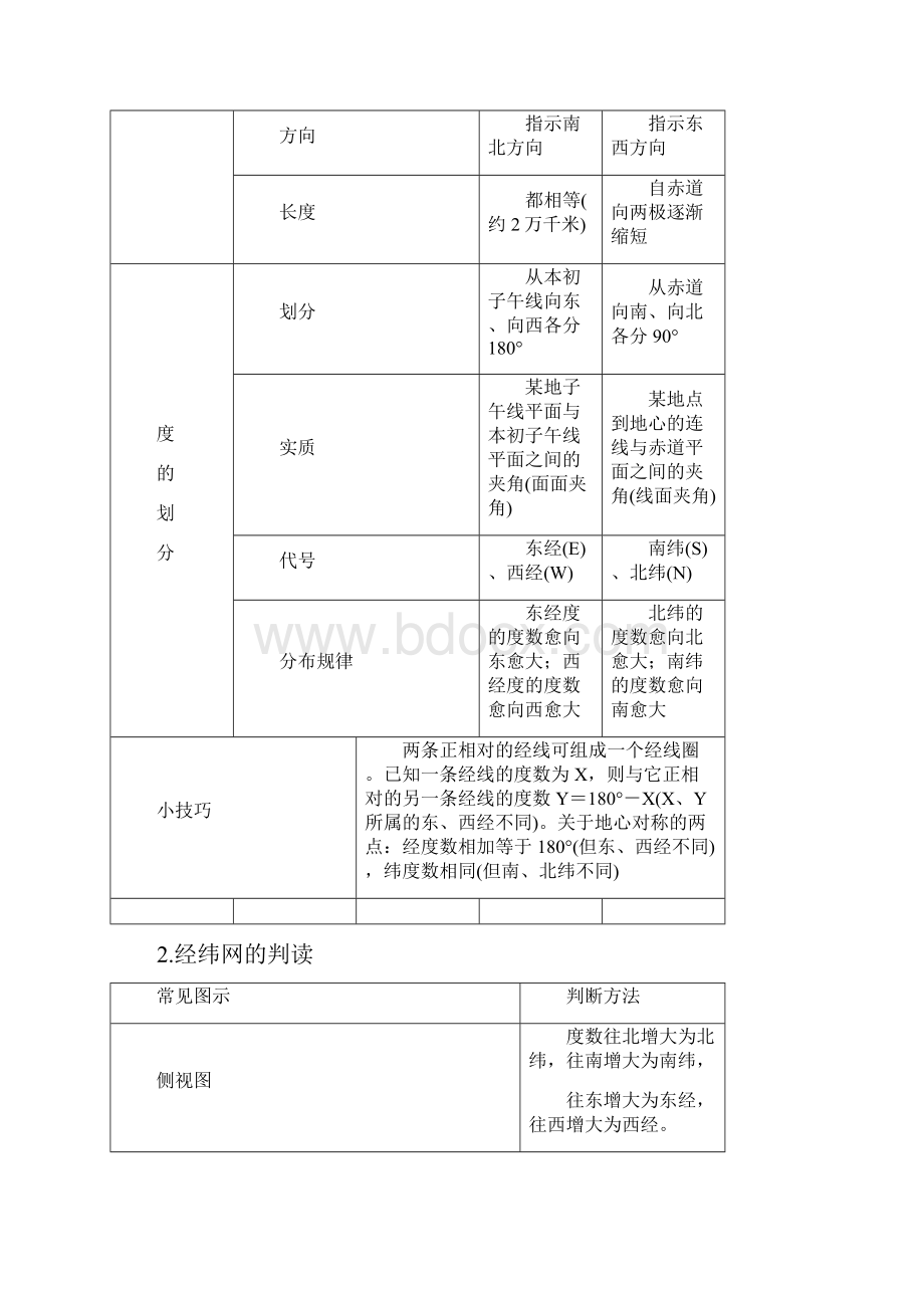 专题一地球仪与地图.docx_第2页