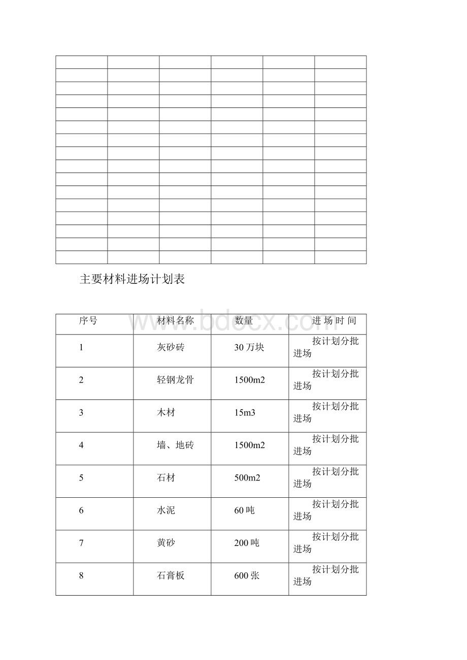 材料计划表格完整.docx_第2页