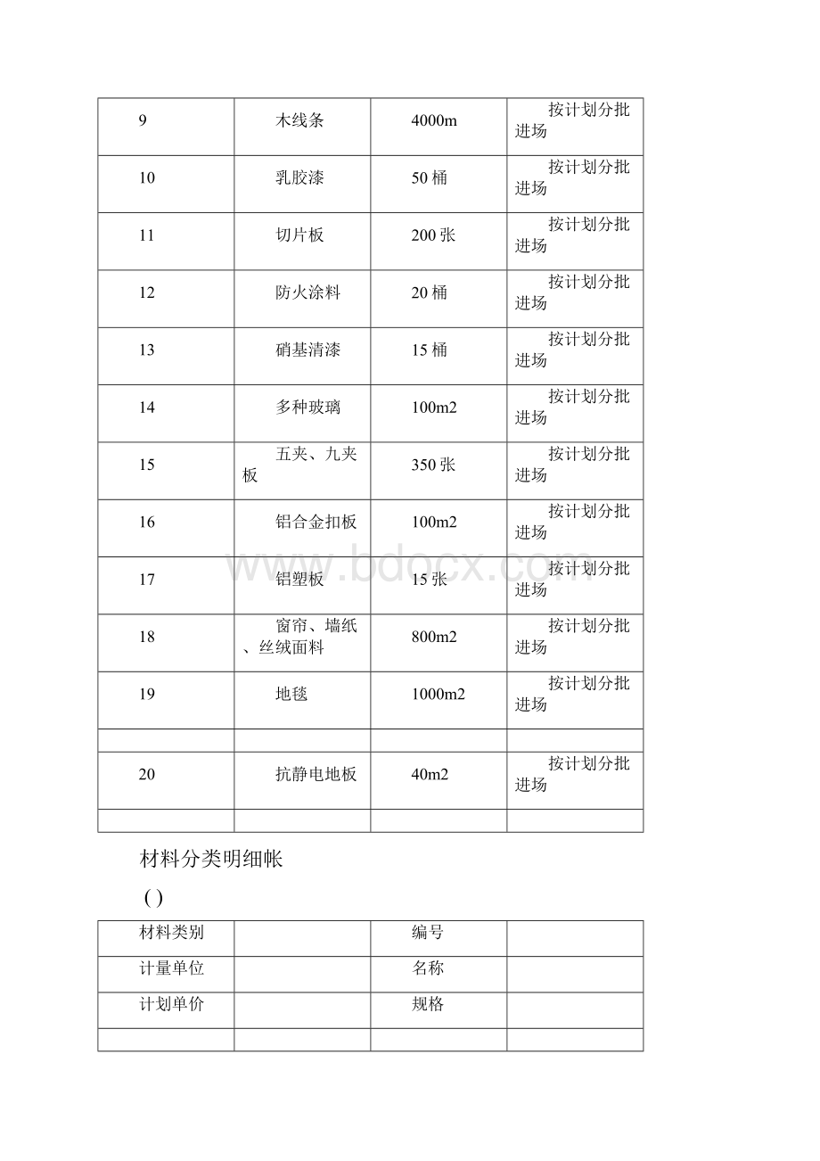 材料计划表格完整.docx_第3页