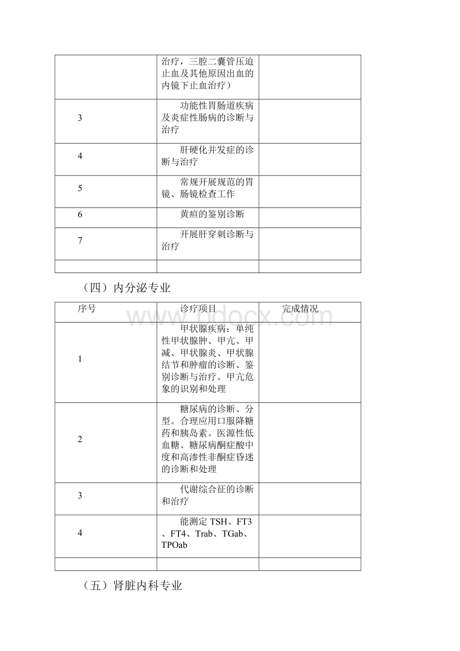 临床科室诊疗项目.docx_第3页