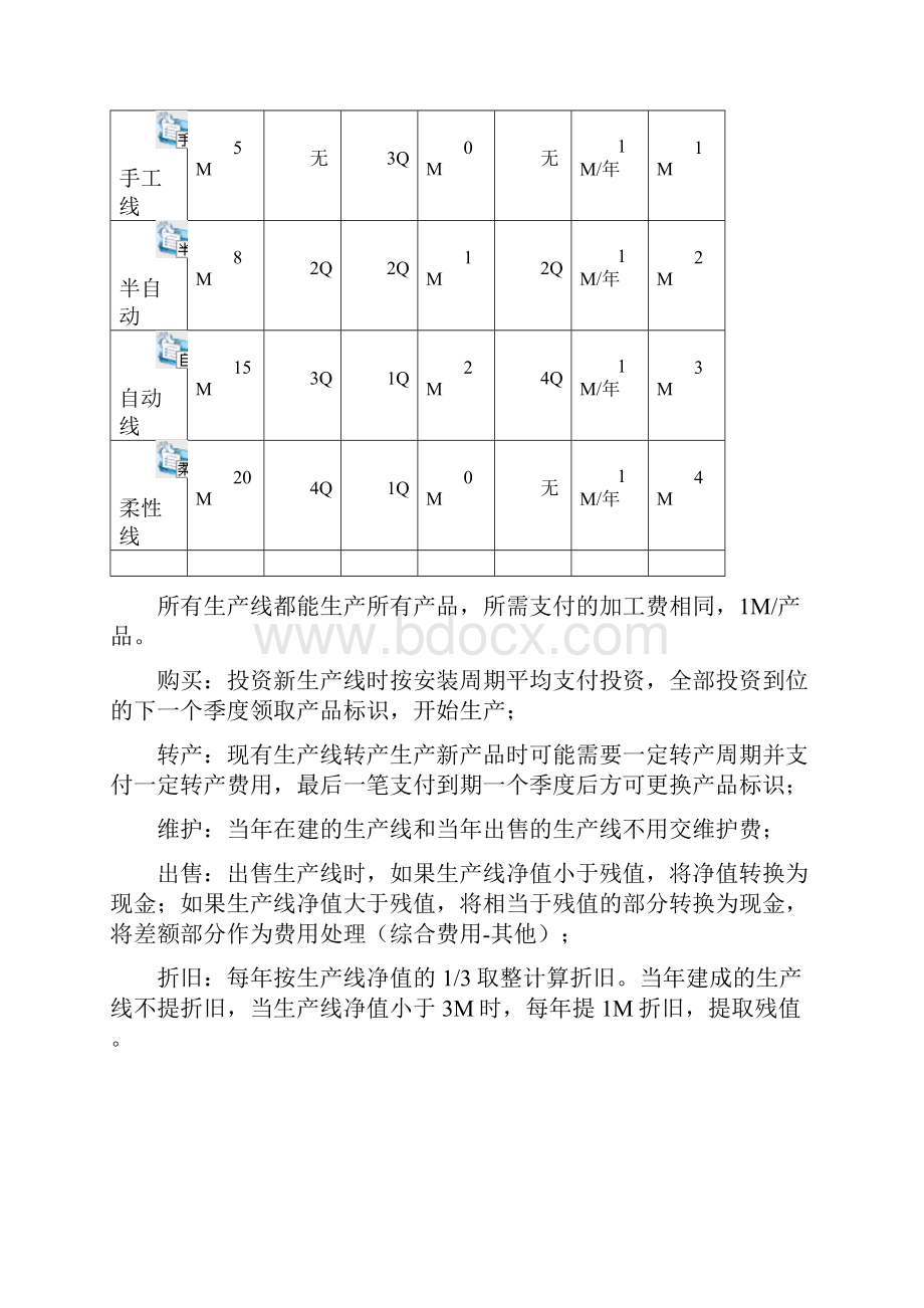 企业经营决策实训个人报告.docx_第3页