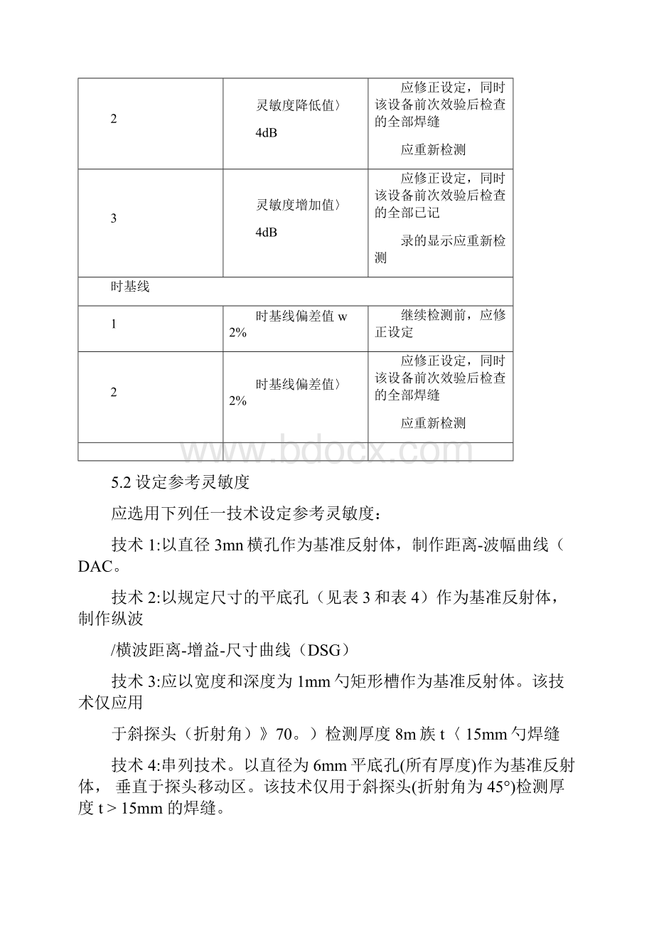 超声波无损检测方案及工作分解.docx_第3页