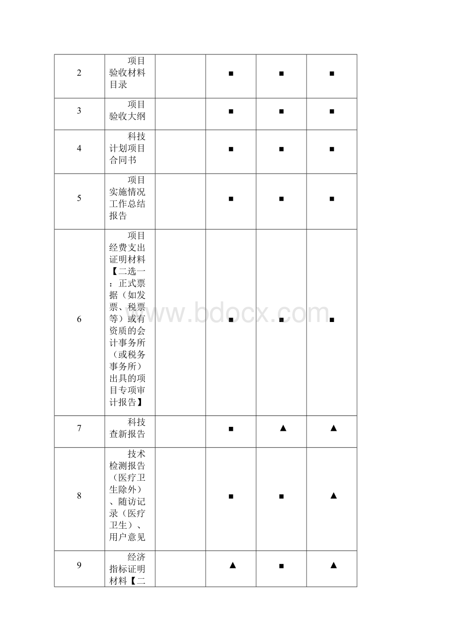 南昌市科学技术局.docx_第2页