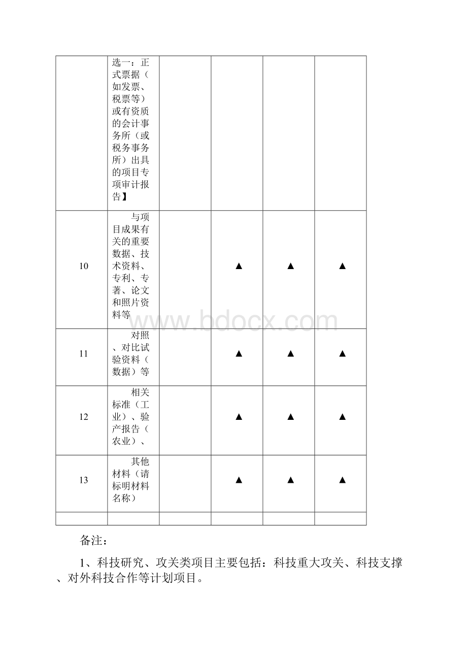 南昌市科学技术局.docx_第3页