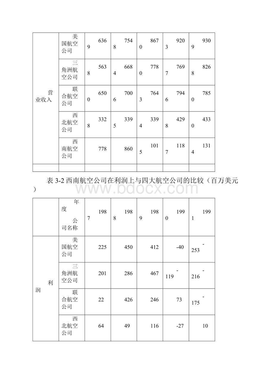 商业街整合营销推广方案上.docx_第3页