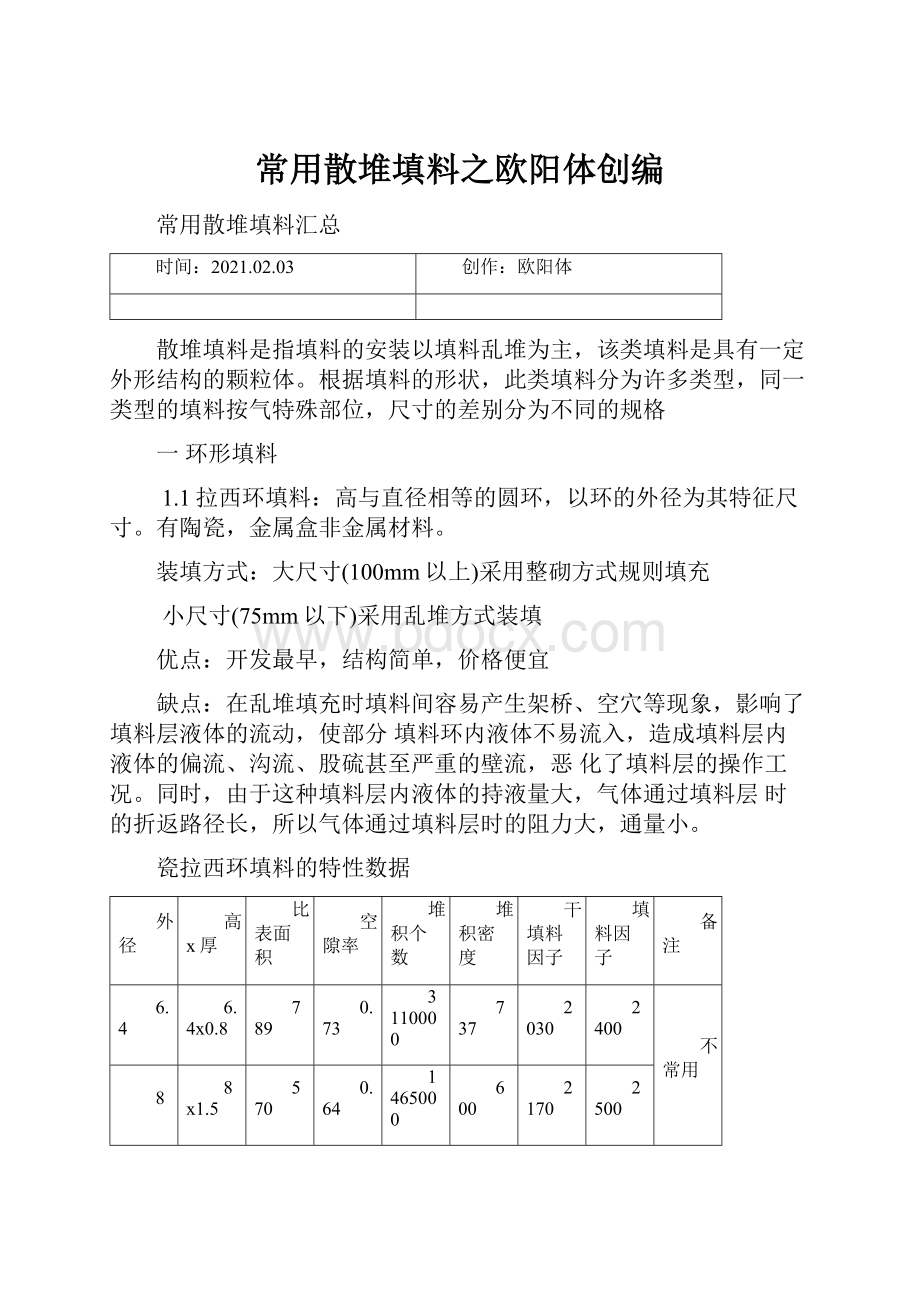 常用散堆填料之欧阳体创编.docx